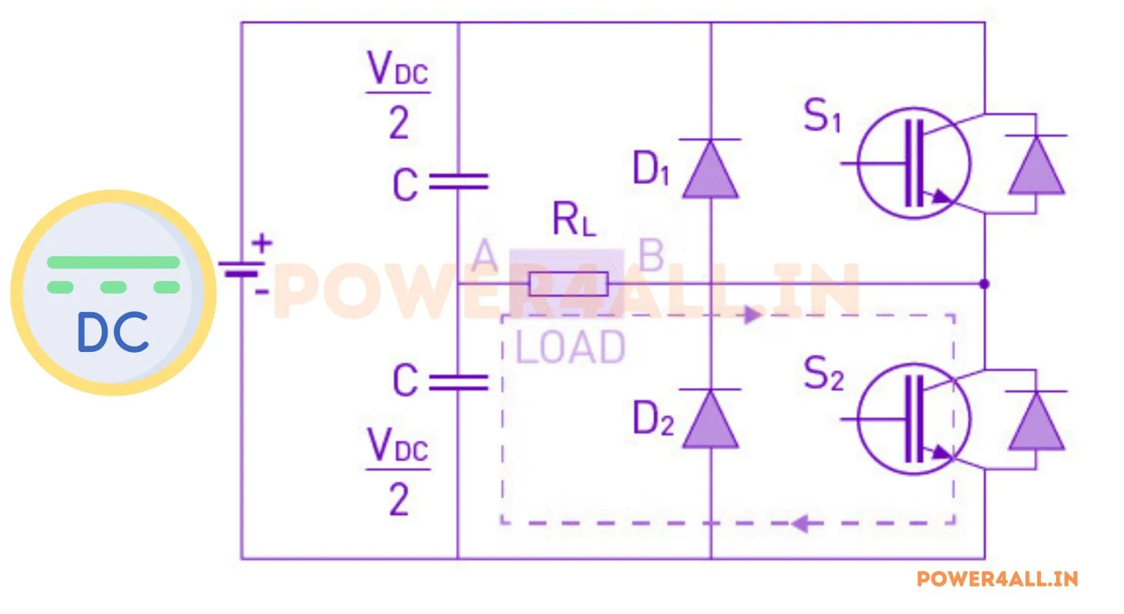 Mode-2 – Single Phase Half Bridge Inverter | Power4All